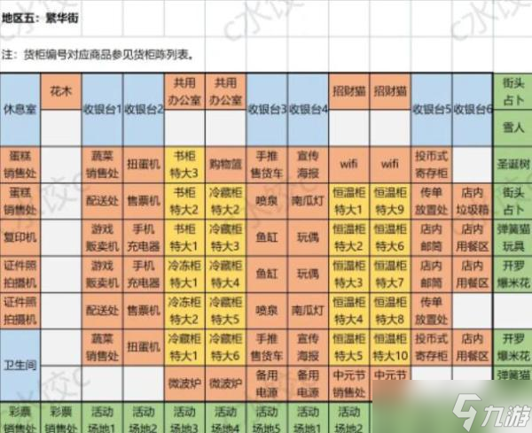 便利店开业日记通关货柜布局