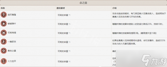 《原神》可莉命座效果是什么？可莉命之座效果一览