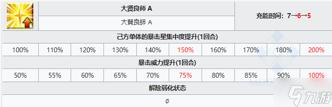 FGO张角技能宝具解包 FGO2.65新从者张角技能