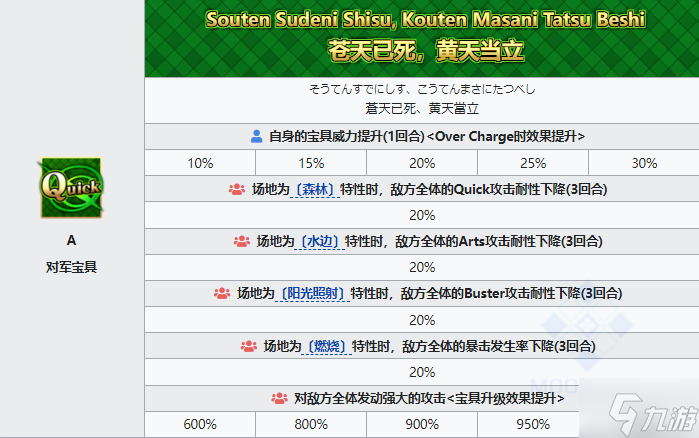 FGO张角技能宝具解包 FGO2.65新从者张角技能
