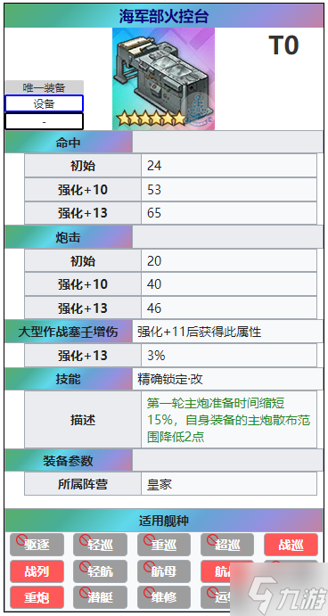 《碧藍航線》海軍部火控臺怎么樣 彩火控屬性介紹