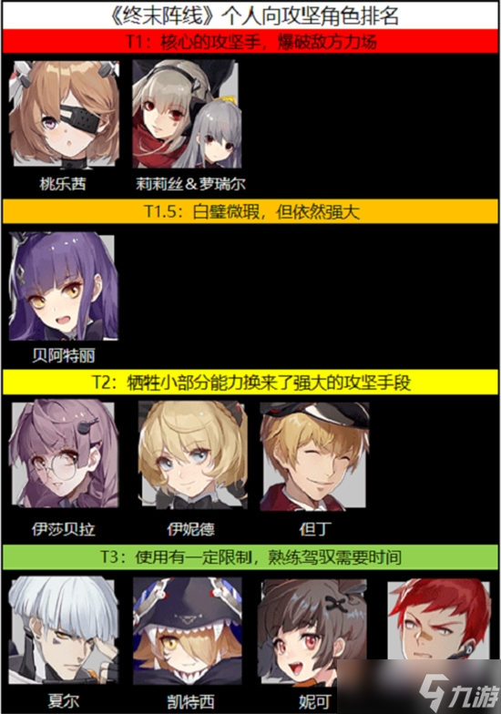 终末阵线伊诺贝塔角色排行最新一览