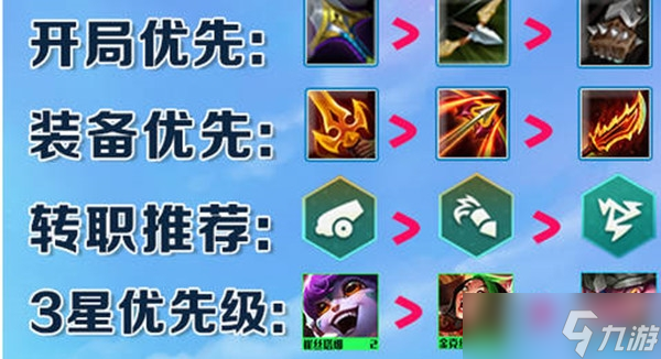 云顶之弈驯龙烈焰炮阵容搭配攻略-tft云顶之弈官方版