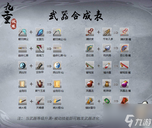 九重试炼武器合成表有哪些？武器合成表介绍与分享
