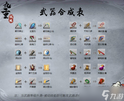 九重试炼武器合成表大全最新2022