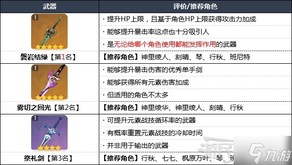 《原神》2.7版本武器强度排行榜 2.7原神武器排名