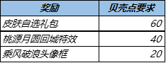 《王者荣耀》夏日挑战活动攻略2022