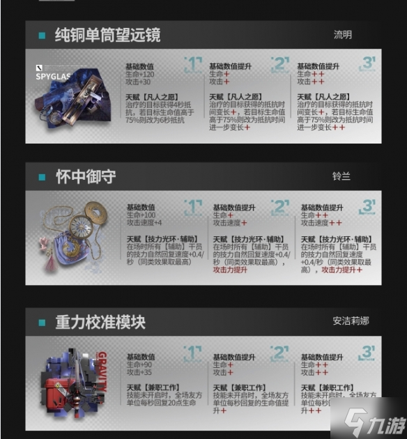 《明日方舟》全新模组 升级模组介绍