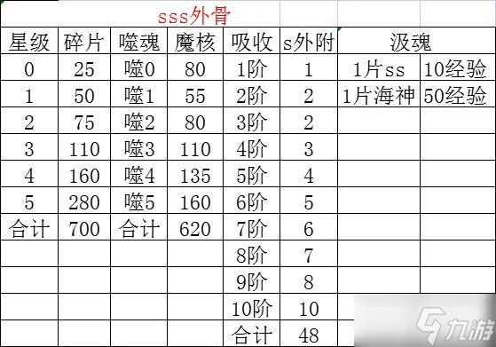 新斗罗大陆手游sss外附魂骨搭配 sss外附魂骨攻略