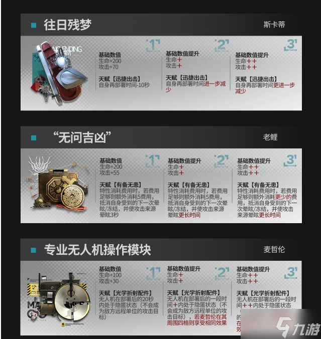 《明日方舟》模组升级系统可升级模组一览