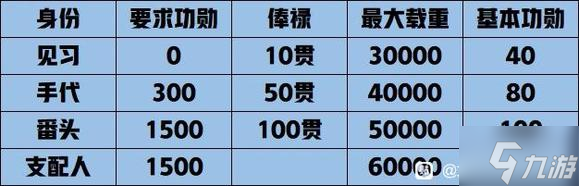 《太阁立志传5DX》商人功勋获取方法 商人功勋怎么加