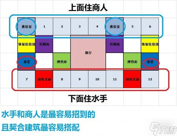 《大航海探險物語》布局攻略 布局建筑圖