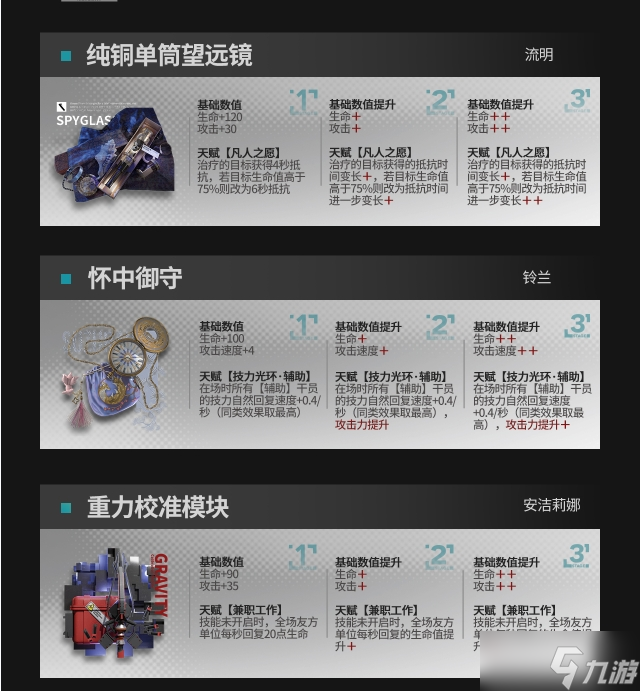 《明日方舟》模组升级系统可升级模组一览