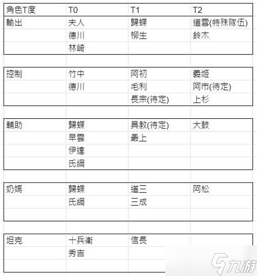 時(shí)之幻想曲角色強(qiáng)度排行最新2022一覽