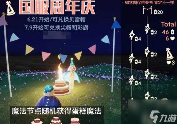 《光遇》2022周年庆开启时间介绍