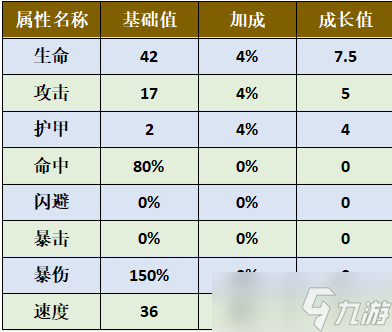 《舊日傳說》蛇眼西格德技能屬性介紹