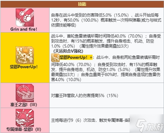 《碧蓝航线》柴郡怎么样 柴郡怎么配装