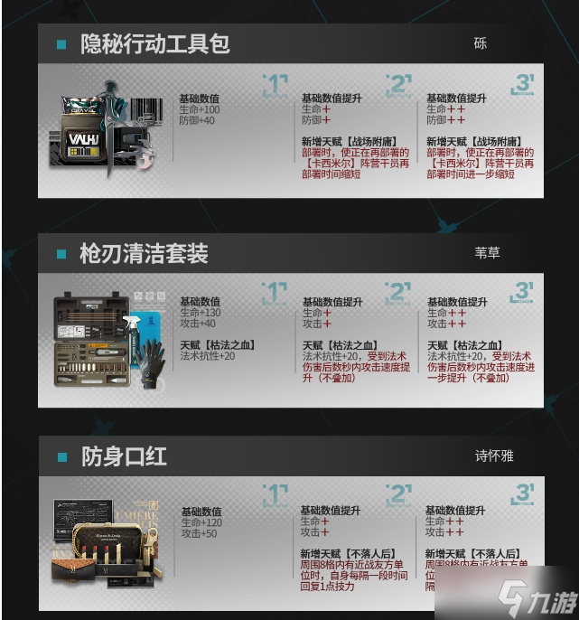 《明日方舟》模组升级系统可升级模组一览