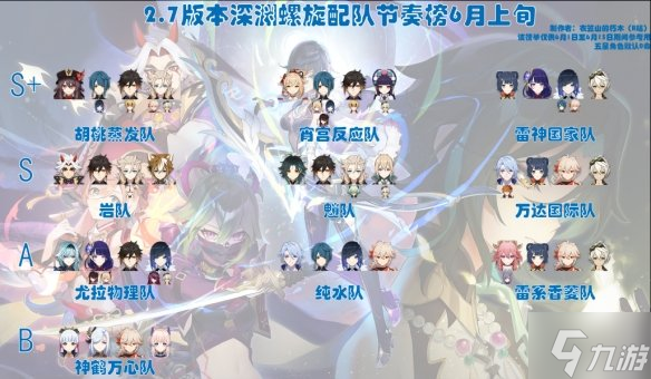 《原神》6月上旬深渊节奏榜 6月上旬深渊配队强度