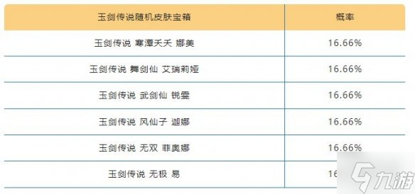 《英雄联盟手游》夏日玉剑宝箱介绍 夏日玉剑宝箱奖励一览