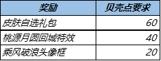 《王者榮耀》夏日挑戰(zhàn)活動(dòng)獎(jiǎng)勵(lì)2022