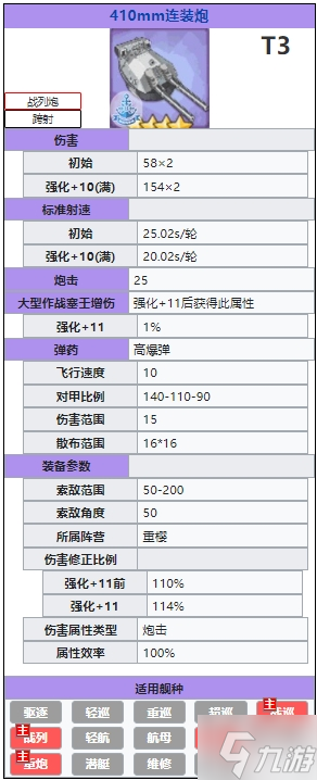 《碧藍航線》410mm連裝炮怎么樣 410mm連裝炮有用嗎