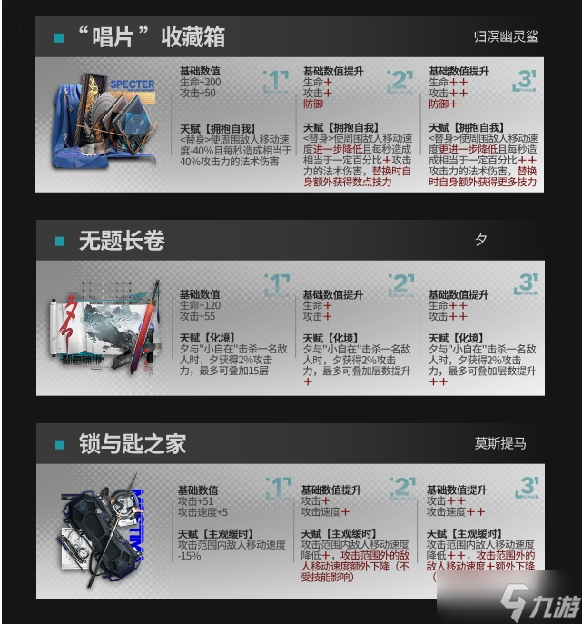 《明日方舟》模组升级系统可升级模组一览