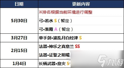 《原神》2.7版本武器強(qiáng)度排行榜 2.7原神武器排名