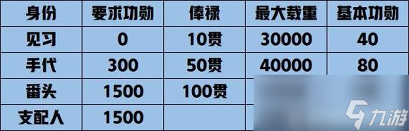 太阁立志传ⅤDX商人功勋怎么增加