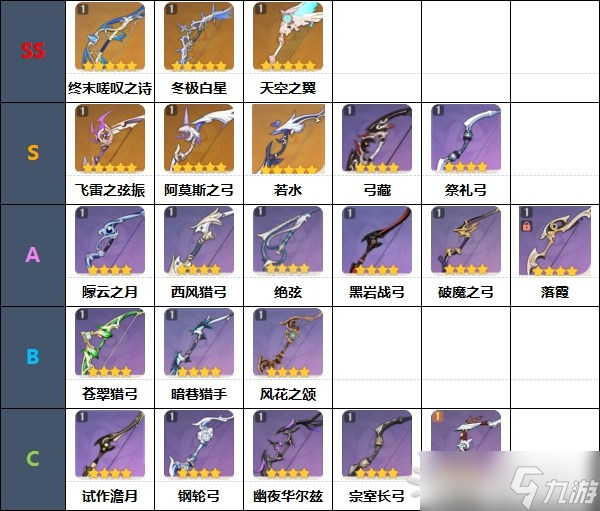 《原神》2.7版本武器強(qiáng)度排行榜 2.7原神武器排名