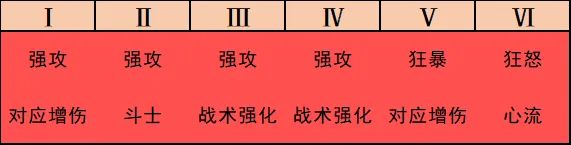 《深空之眼》刻印搭配攻略