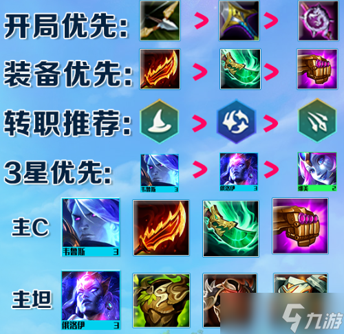 云顶之弈手游星界龙阵容怎么样