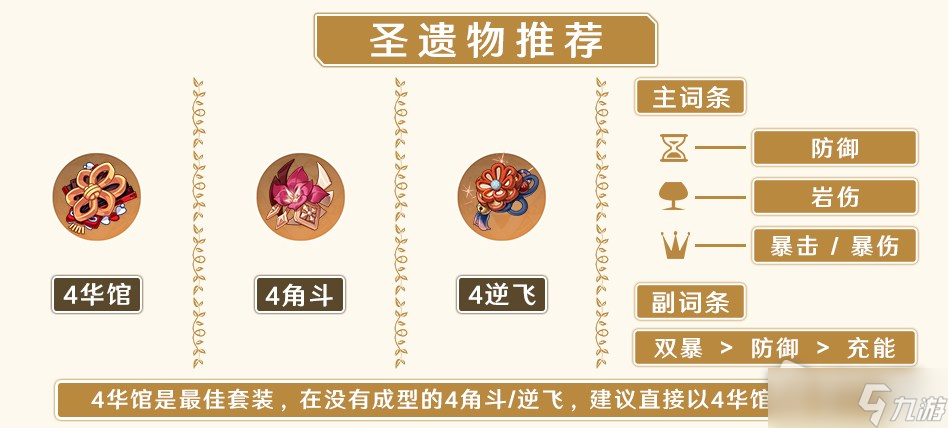 《原神》2.7诺艾尔毕业面板属性介绍