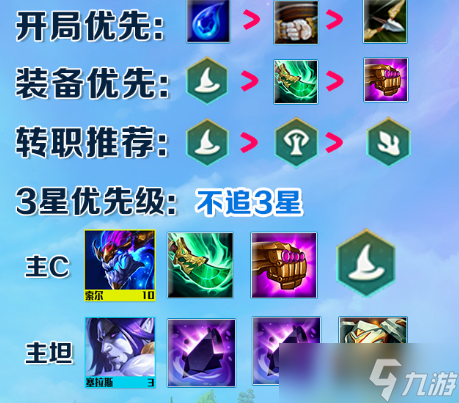 云顶之弈驯龙魔导法阵容搭配
