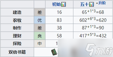 江南百景图杜言行培养方法一览