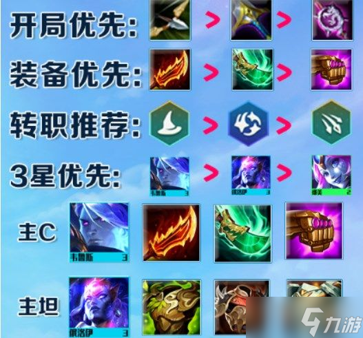 云顶之弈星界龙阵容推荐：s7星界龙阵容羁绊搭配攻略