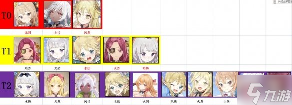《玛娜希斯回响》开服角色强度榜 开服哪个角色强