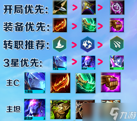 云顶之弈星界龙阵容搭配