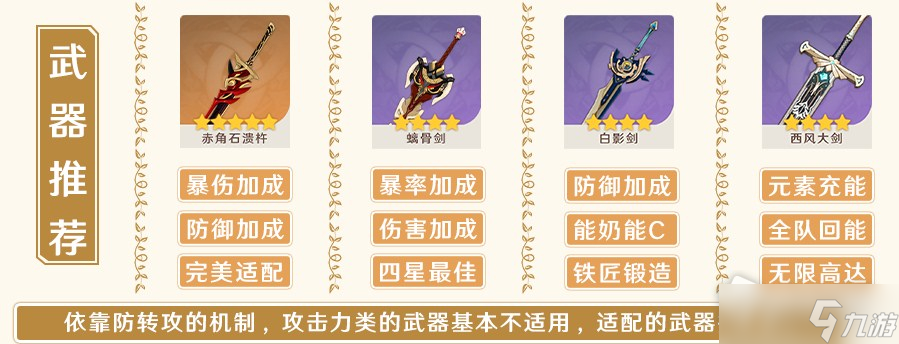 《原神》2.7诺艾尔毕业面板属性介绍