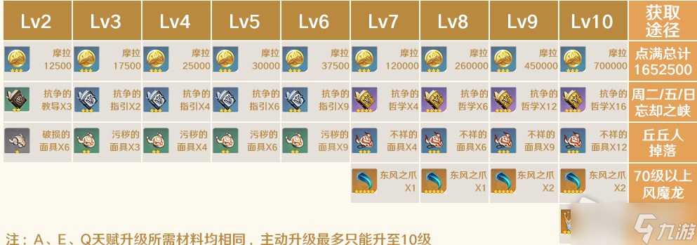 《原神》2.7诺艾尔毕业面板属性介绍