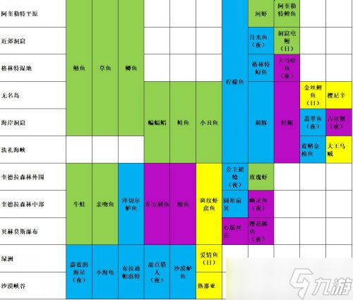 《瑪娜希斯回響》魚類釣取地點位置一覽