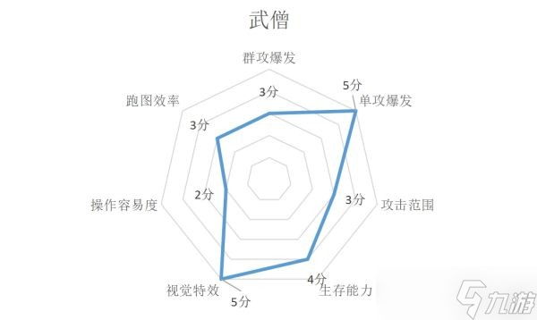 《暗黑破壞神不朽》各職業(yè)特點介紹