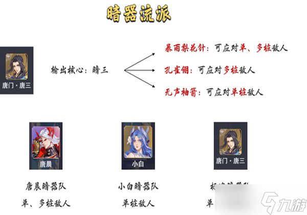 斗罗大陆魂师对决暗器队阵容怎么搭配？