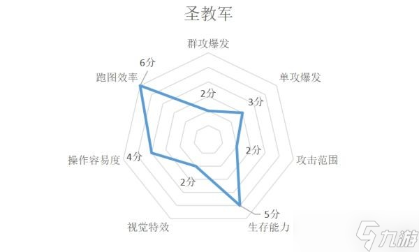 《暗黑破壞神不朽》各職業(yè)特點介紹