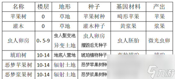 開普勒斯果實(shí)類的植物有哪些