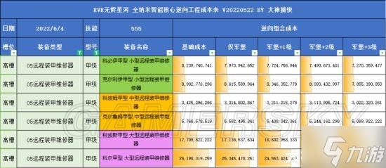 《EVE手游》全部甲型湮灭装备的升级成本汇总