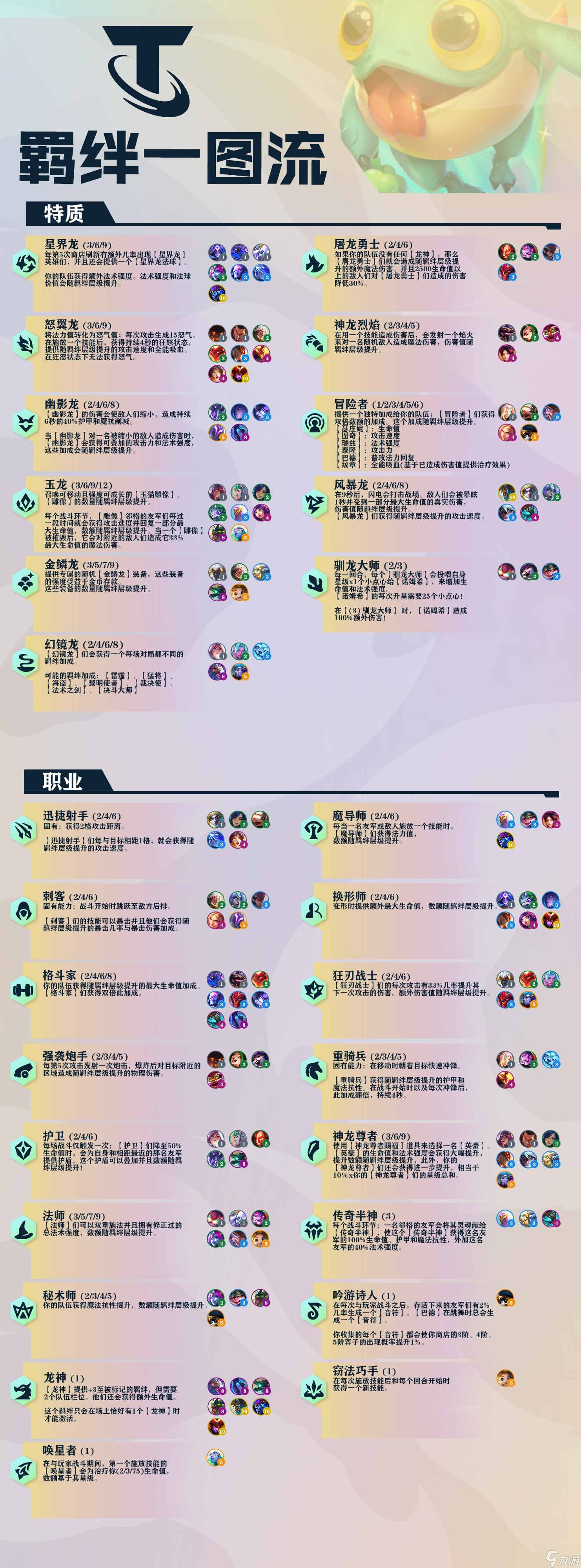 云顶之弈S7几点更新 云顶之弈S7更新公告最新时间