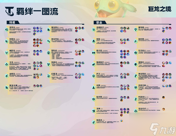 云顶之弈12.11版本S7赛季阵容怎么搭配?12.11版本S7赛季阵容选择解析与建议