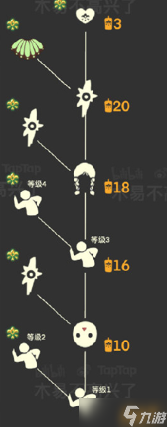 《光遇》集結(jié)季先祖兌換表詳解