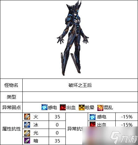 《DNF》昆法特副本破坏之王后打法详解